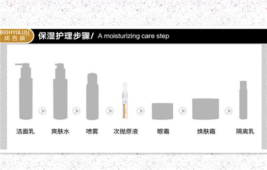 润百颜玻尿酸原液怎么用 用法图解如下