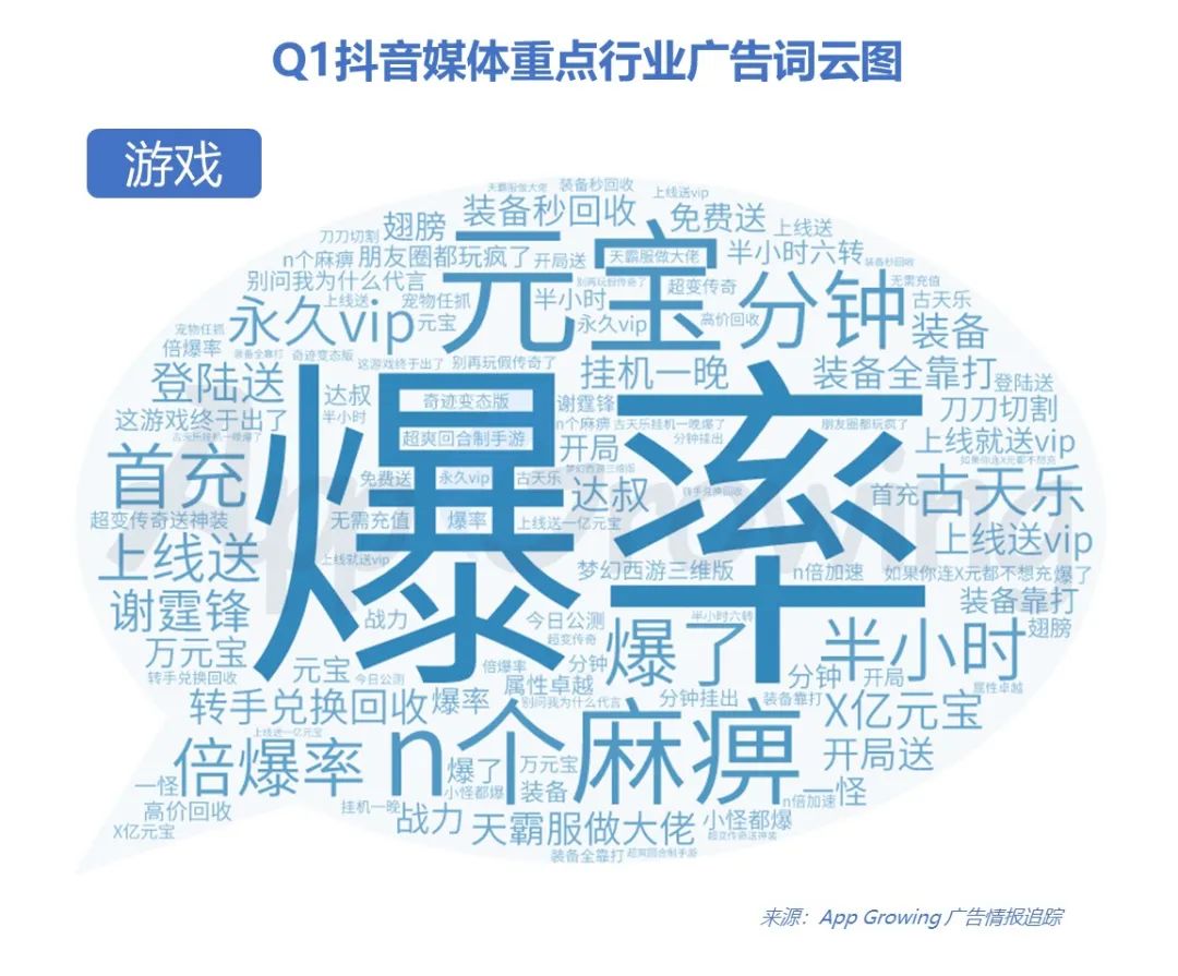 Q1抖音媒体广告投放分析，哪些行业迎来新爆发？