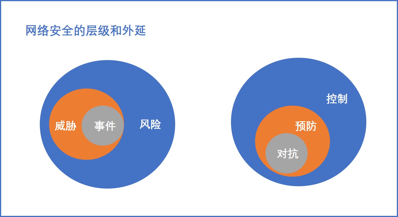 「InfoSec」网络安全的本质与特性