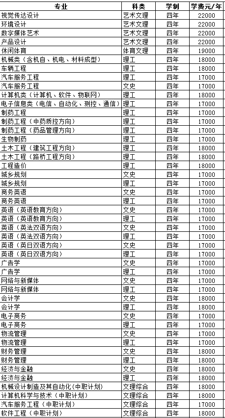 武汉华夏理工学院学费标准