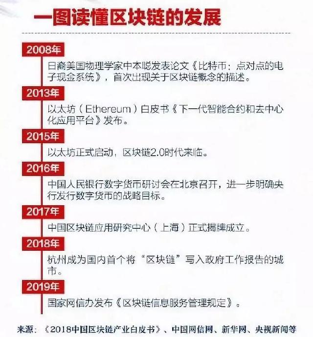 到底什么是“区块链”？看完这篇文章你就懂了