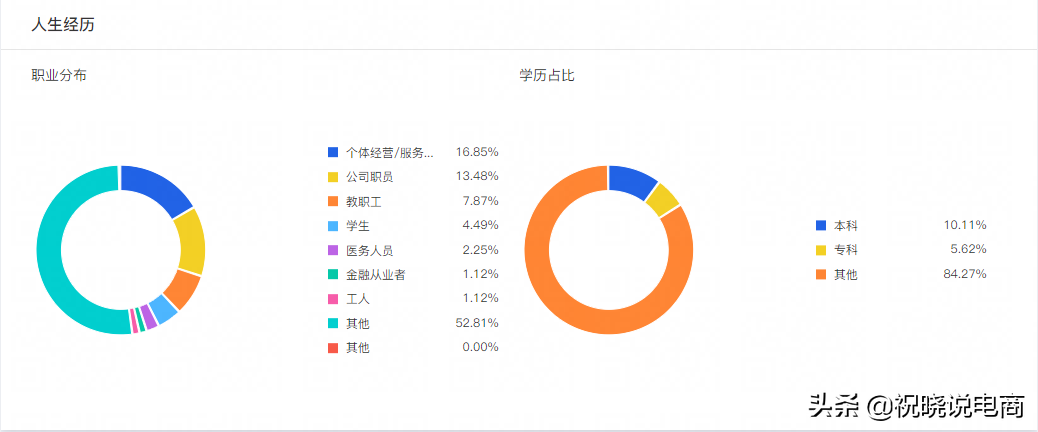 直播运营做好这十件事，双十一期间让你单车变摩托