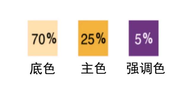 室内软装配色—对比色与互补色