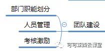 网站运营大揭秘：6步打造高效网站运营
