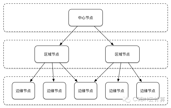 视频直播技术详解之推流和传输