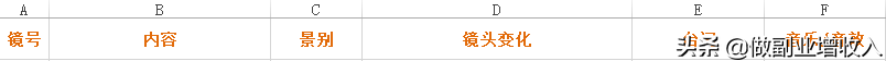 自媒体视频，前期视频脚本怎么写？