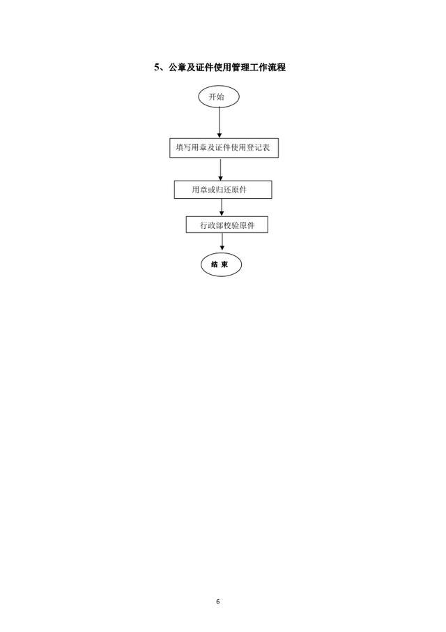 公司各部门工作流程图（通用）