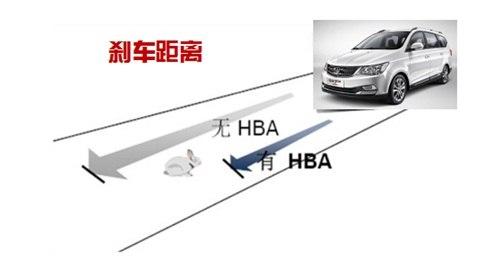 紧急制动辅助系统是什么？紧急制动辅助系统介绍