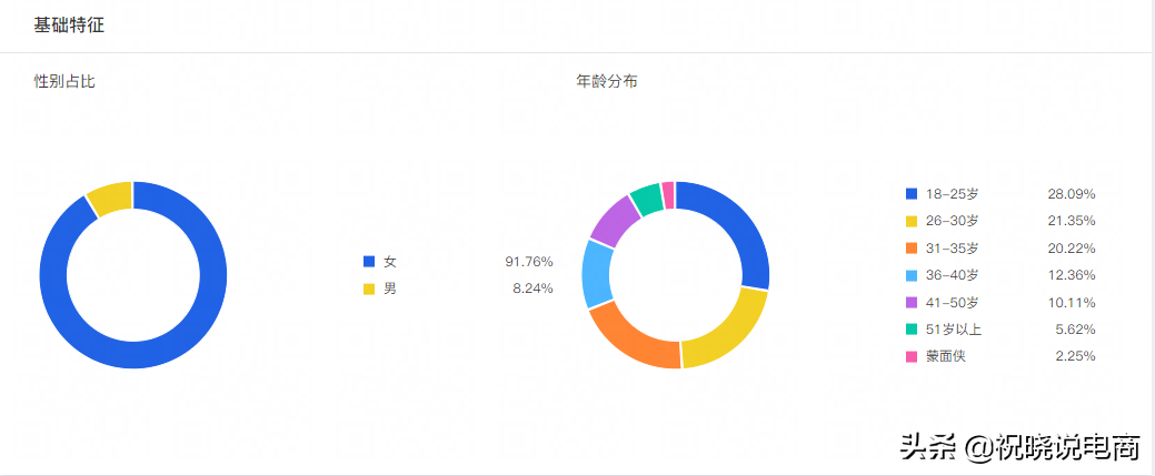 直播运营做好这十件事，双十一期间让你单车变摩托