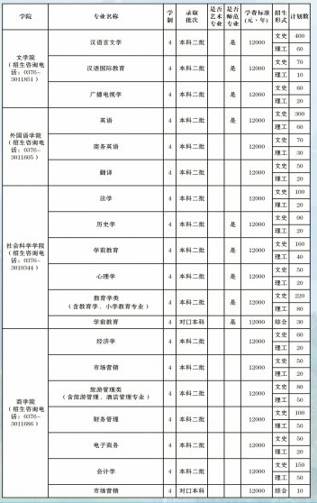 信阳学院学费标准