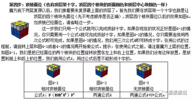 图解快速记忆简单易学的两种还原魔方的常用口诀公式