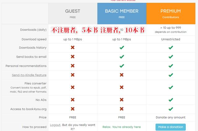 知道了这几个网站后，我再也没有买过书
