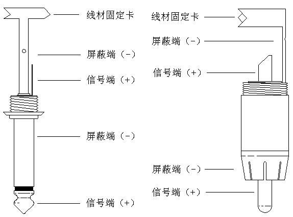 手把手教你专业音响连接线的制作与焊接