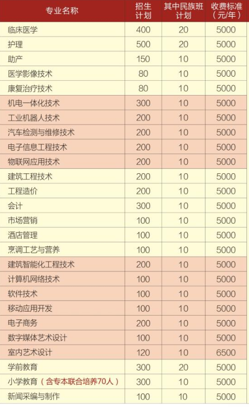 仙桃职业学院学费标准