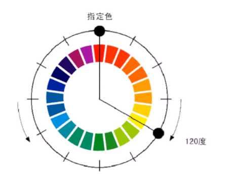 室内软装配色—对比色与互补色