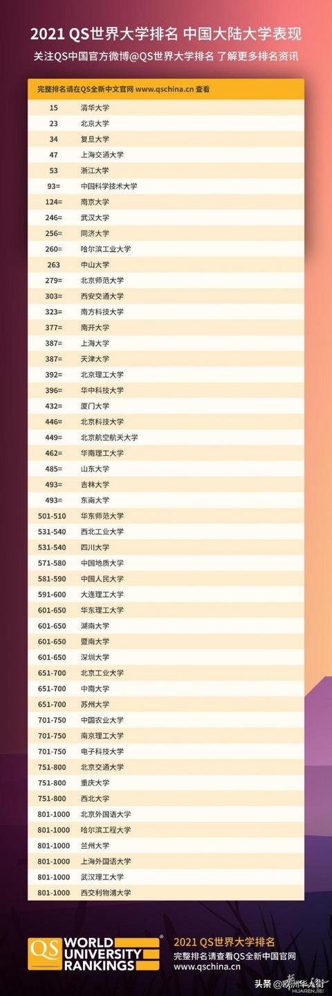 QS排名！米兰理工连摘六年意大利学府之冠！意10强大学还有谁？