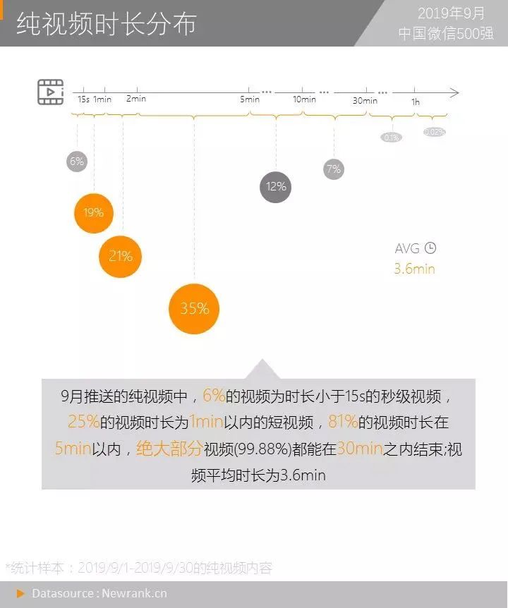 微信再改版！视频内容新增重要入口，微信的视频探索又进一步