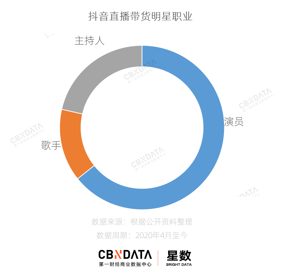 那些在抖音直播带货的明星都怎么样了？