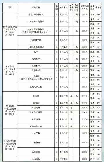 信阳学院学费标准