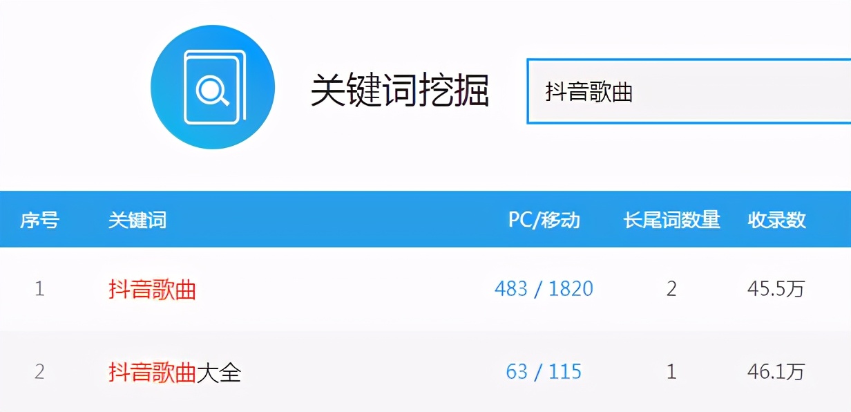 小白如何利用抖音神曲日入百元，简单易上手