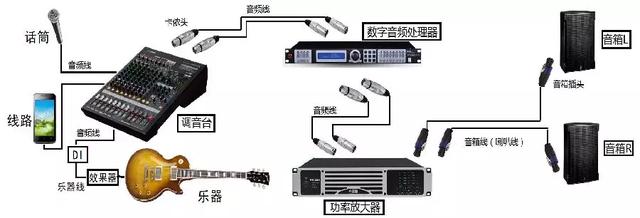 手把手教你专业音响连接线的制作与焊接