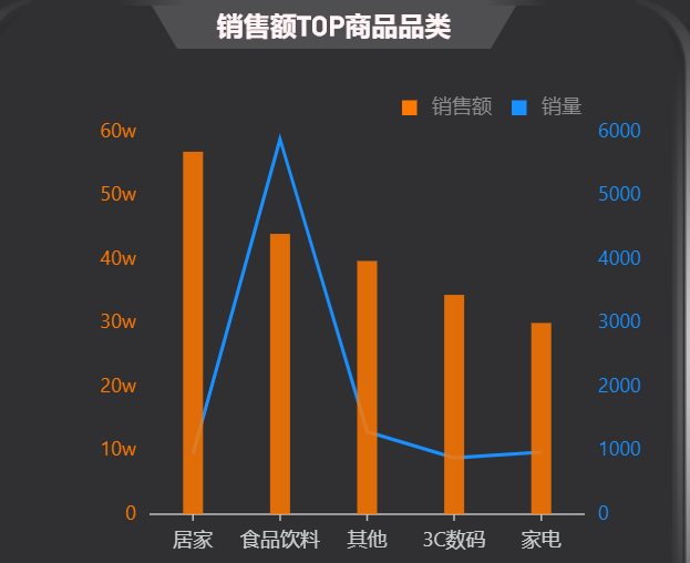 那些在抖音直播带货的明星都怎么样了？