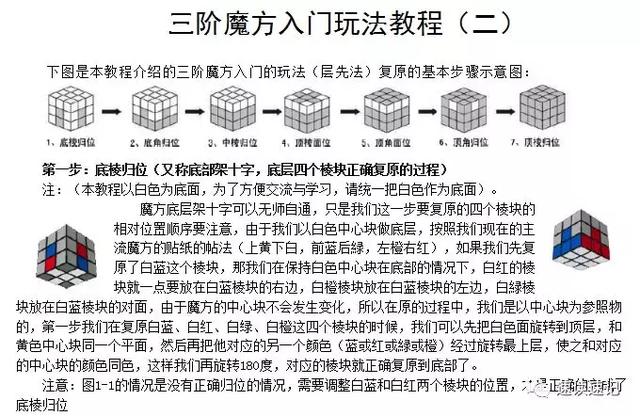 图解快速记忆简单易学的两种还原魔方的常用口诀公式