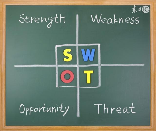 个人怎样用SWOT分析自己？