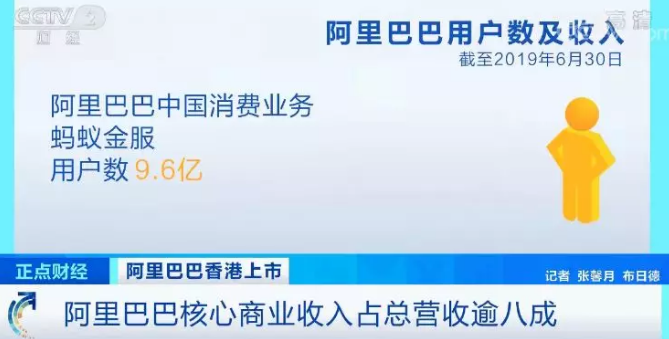 4万亿，港股市值第一！阿里巴巴港股开盘大涨6.25%！你啥时候也能赚一把？