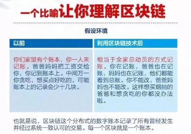 到底什么是“区块链”？看完这篇文章你就懂了
