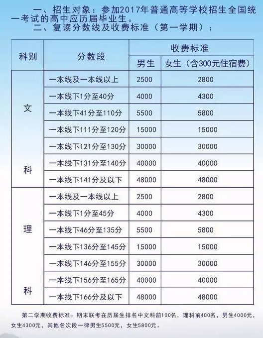 毛坦厂中学复读生报名条件有哪些