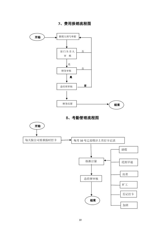 公司各部门工作流程图（通用）
