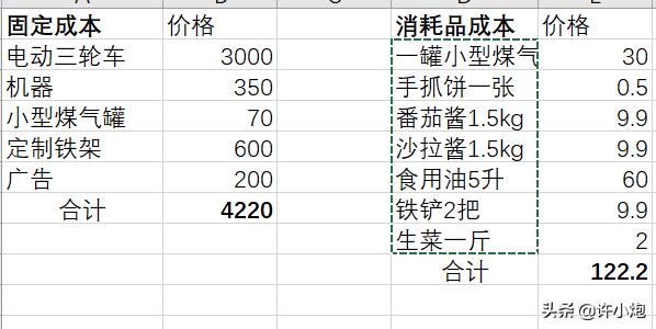 摆地摊能赚多少钱？地摊小吃剖析篇