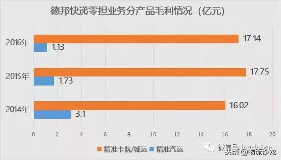 德邦快递的2018年，上市与更名！迈向大件运输领域领军者的新赛道