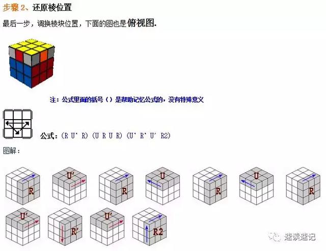 图解快速记忆简单易学的两种还原魔方的常用口诀公式