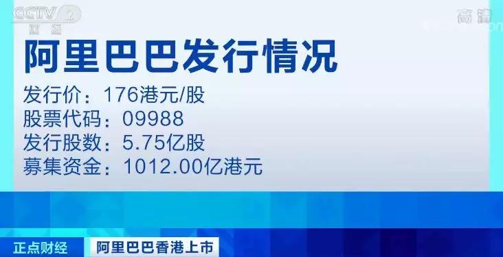 4万亿，港股市值第一！阿里巴巴港股开盘大涨6.25%！你啥时候也能赚一把？