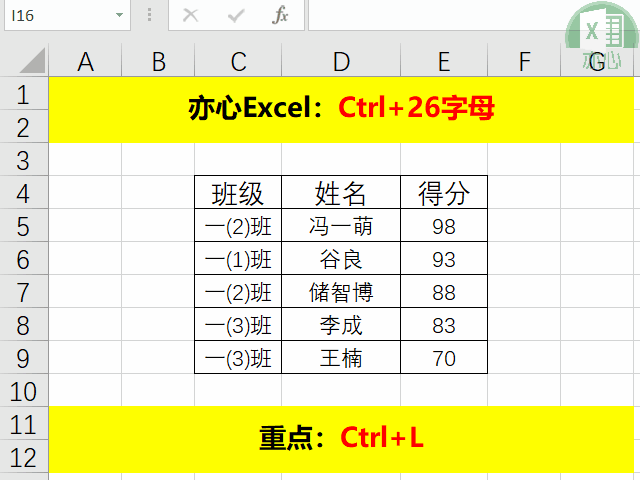 Ctrl+26字母组合快捷键，分分钟变成办公室大表哥