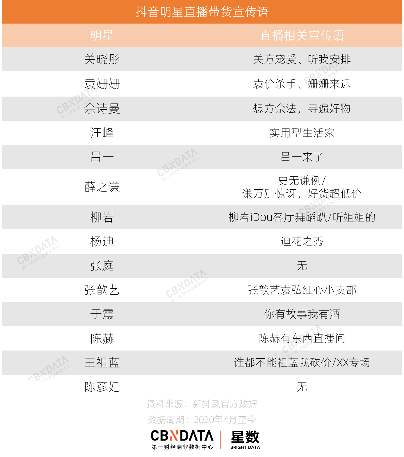 那些在抖音直播带货的明星都怎么样了？
