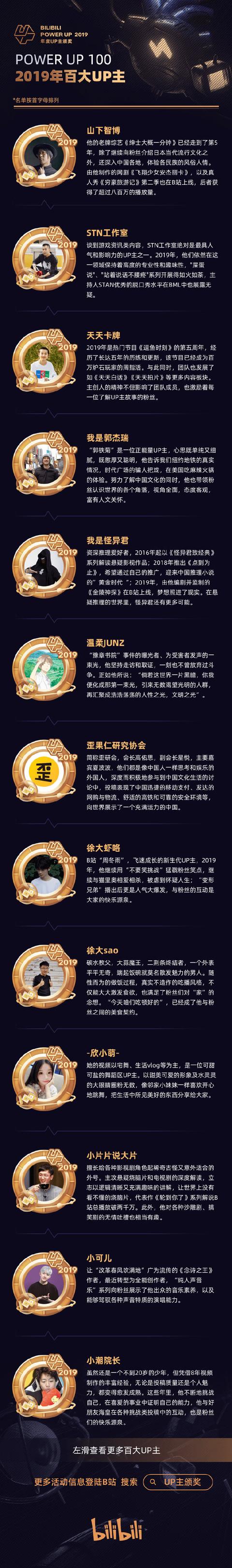 B站公布2019年百大UP主名单，你关注了哪些？