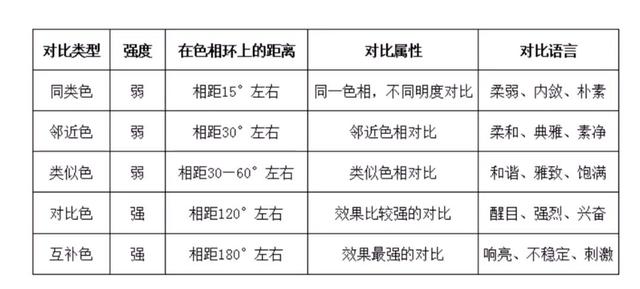 室内软装配色—对比色与互补色