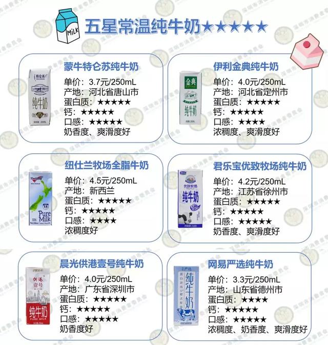 金典、光明、特仑苏……16款常喝的牛奶实测，看完你会怎么选？