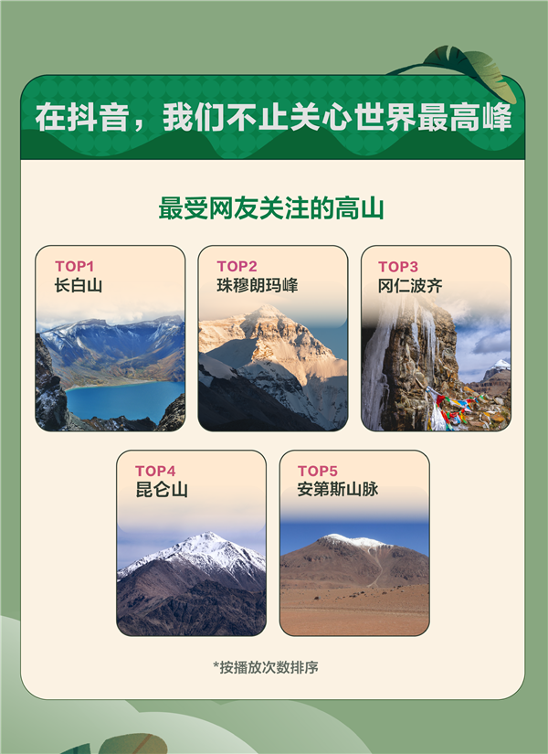 自然科普内容在抖音受热捧，相关短视频一年播放次数近330亿