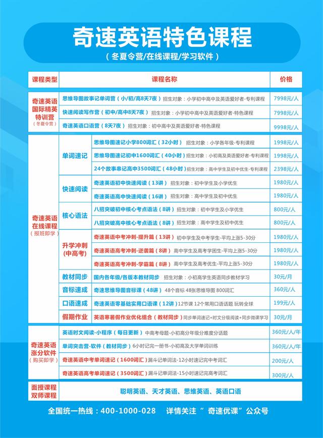 疫情催生“报春季班”，2020年在线英语培训如何选择#