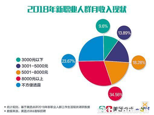宠物医生月入2万 最有钱景
