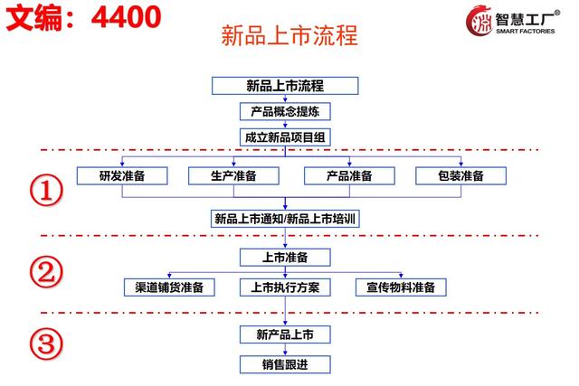 新品上市推广方案模板
