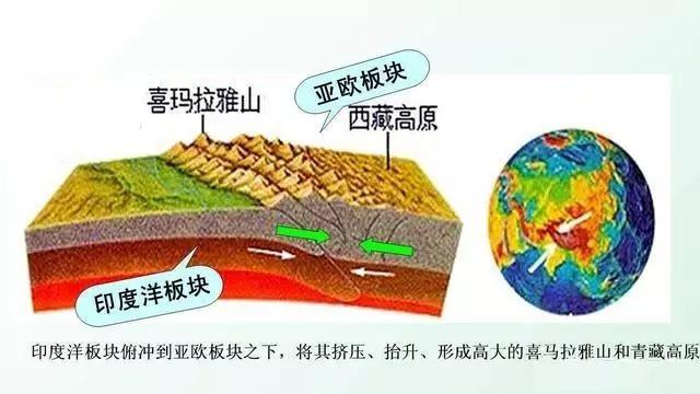珠峰高度为世界之最，但目前还并非其巅峰状态，未降低而是在长高