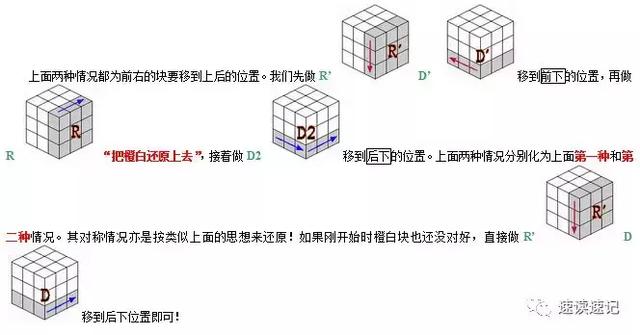 图解快速记忆简单易学的两种还原魔方的常用口诀公式