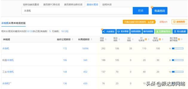 关键词怎么挖掘？有这几款工具，拓词不愁