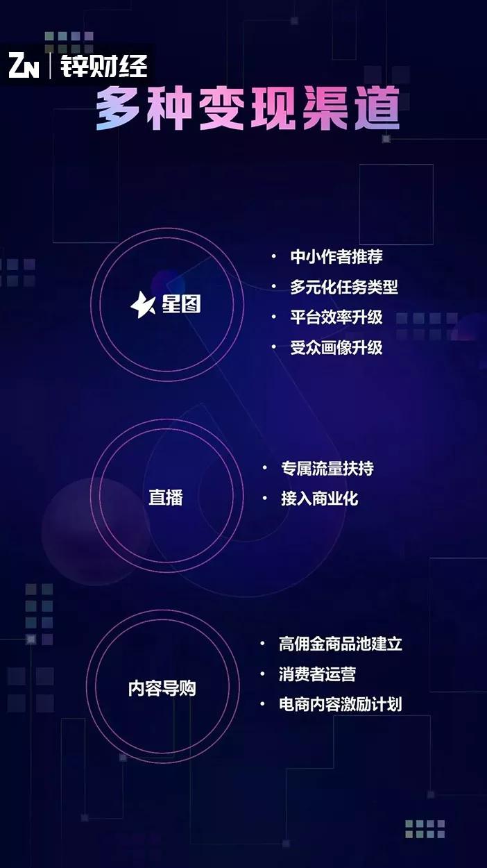 抖音变现大跨步：重视直播、升级星图平台、放开长视频权限