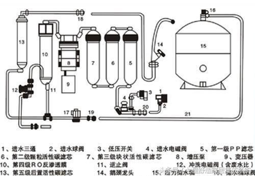 净水器哪个牌子好 净水器十大品牌排名 净水器价格